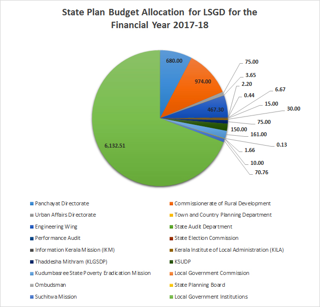 Budget-2017-18