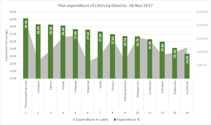 Plan expenditure LB-Graph1-06.11.2017