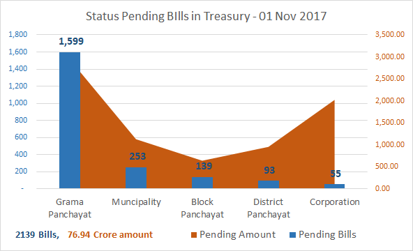 Treasury-Bill-status-20171101