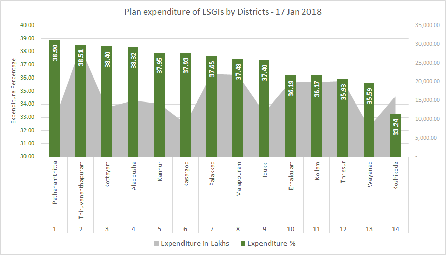 Plan expenditure 17 jan 2018