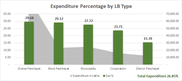 Plan expenditure LBs-20171101