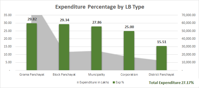 Plan expenditure LB-Graph-06.11.2017