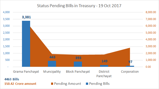 Treasury-Bill-Status