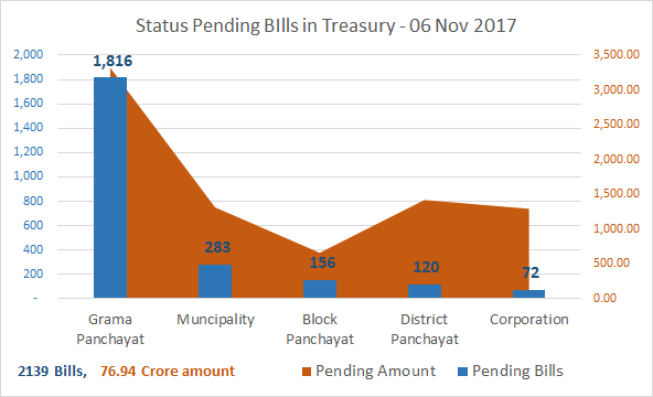 Treasury Bill Status -Grapb- 06.11.2017