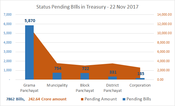 Treasury bill pending status